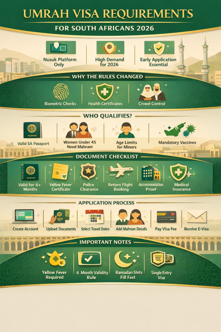 umrah-visa-south-african-travellers