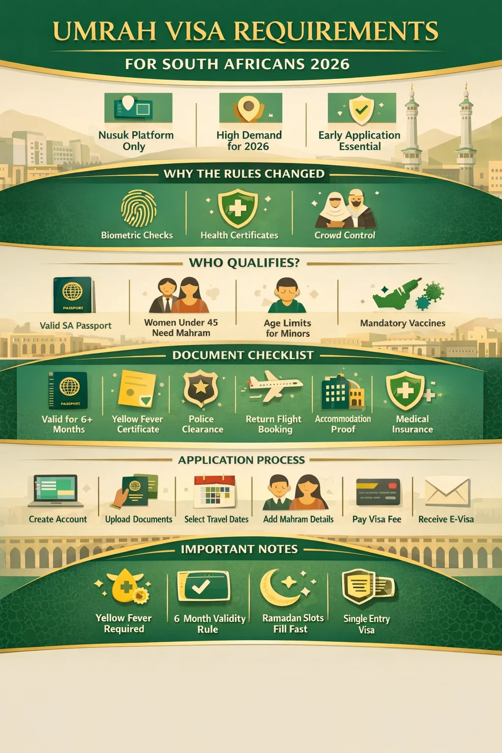 umrah-visa-south-african-travellers